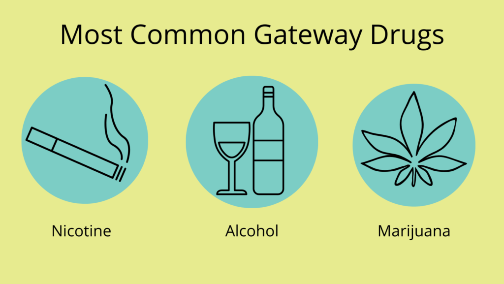 What You Need To Know About Gateway Drugs Nobu Blog